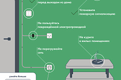 Пожары из‑за бытовой техники: случаи, когда «виноват» не человек, а прибор